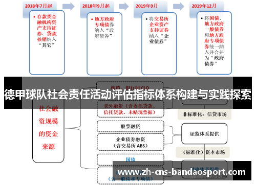 德甲球队社会责任活动评估指标体系构建与实践探索