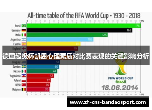 德国超级杯凯恩心理素质对比赛表现的关键影响分析