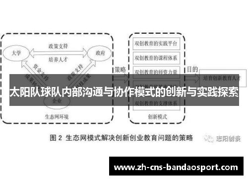 太阳队球队内部沟通与协作模式的创新与实践探索