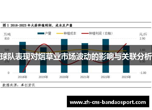 球队表现对烟草业市场波动的影响与关联分析