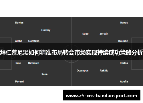 拜仁慕尼黑如何精准布局转会市场实现持续成功策略分析