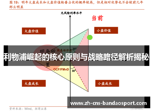 利物浦崛起的核心原则与战略路径解析揭秘
