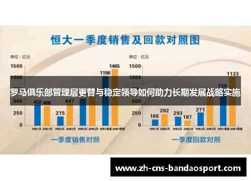 罗马俱乐部管理层更替与稳定领导如何助力长期发展战略实施