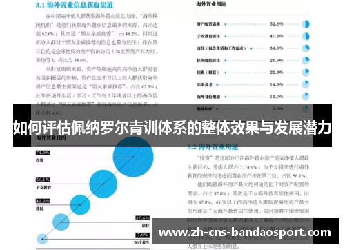 如何评估佩纳罗尔青训体系的整体效果与发展潜力