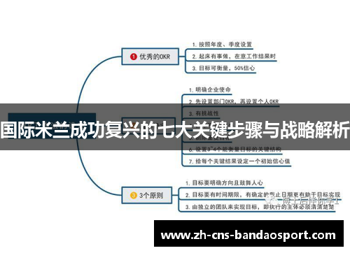 国际米兰成功复兴的七大关键步骤与战略解析