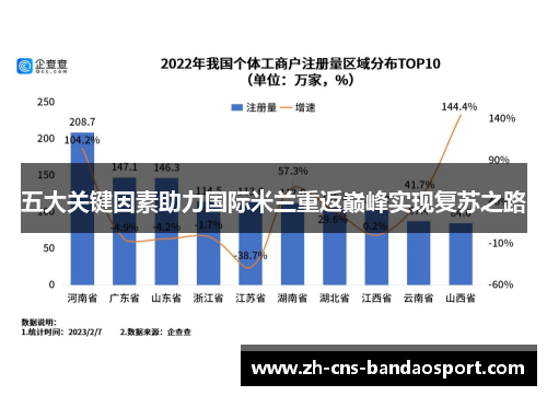 五大关键因素助力国际米兰重返巅峰实现复苏之路