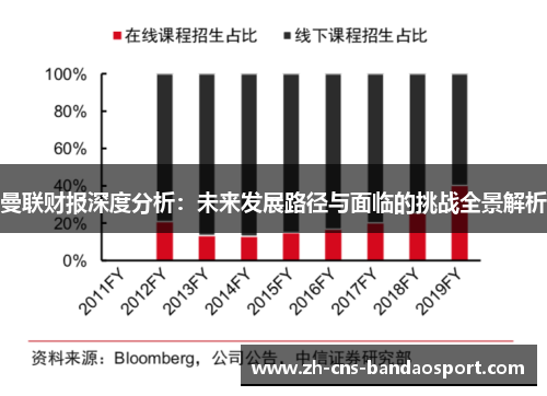 曼联财报深度分析：未来发展路径与面临的挑战全景解析
