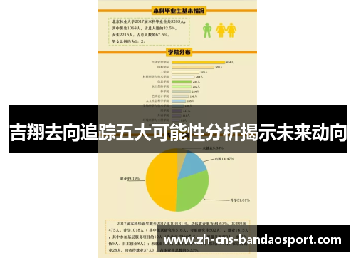 吉翔去向追踪五大可能性分析揭示未来动向