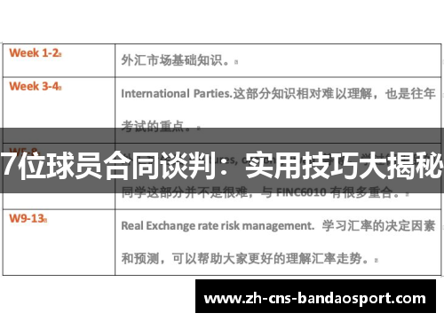 7位球员合同谈判：实用技巧大揭秘