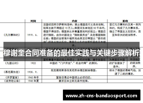 穆谢奎合同准备的最佳实践与关键步骤解析