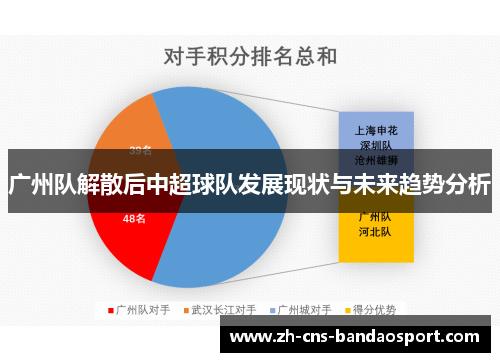 广州队解散后中超球队发展现状与未来趋势分析