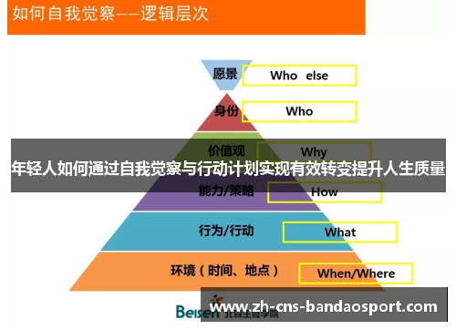 年轻人如何通过自我觉察与行动计划实现有效转变提升人生质量