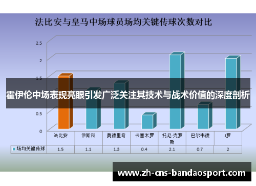 霍伊伦中场表现亮眼引发广泛关注其技术与战术价值的深度剖析