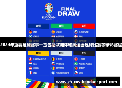 2024年重要足球赛事一览包括欧洲杯和奥运会足球比赛等精彩赛程 2024年重要足球赛事一览包括欧洲杯和奥运会足球比赛等精彩赛程