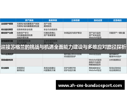 迎接苏格兰的挑战与机遇全面能力建设与多维应对路径探析