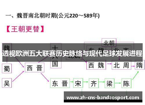 透视欧洲五大联赛历史脉络与现代足球发展进程