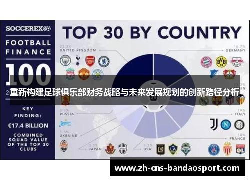 重新构建足球俱乐部财务战略与未来发展规划的创新路径分析
