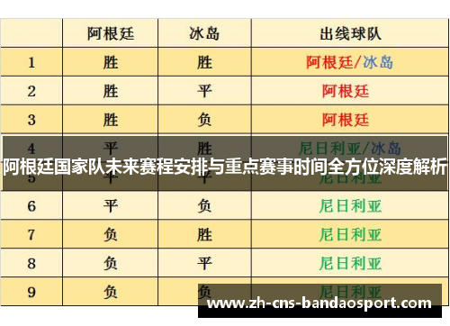 阿根廷国家队未来赛程安排与重点赛事时间全方位深度解析 阿根廷国家队未来赛程安排与重点赛事时间全方位深度解析