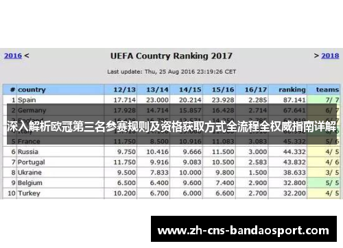 深入解析欧冠第三名参赛规则及资格获取方式全流程全权威指南详解 深入解析欧冠第三名参赛规则及资格获取方式全流程全权威指南详解