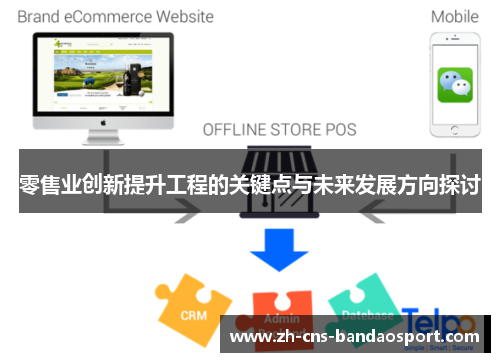 零售业创新提升工程的关键点与未来发展方向探讨 零售业创新提升工程的关键点与未来发展方向探讨