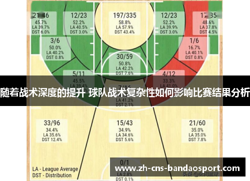 随着战术深度的提升 球队战术复杂性如何影响比赛结果分析 随着战术深度的提升 球队战术复杂性如何影响比赛结果分析