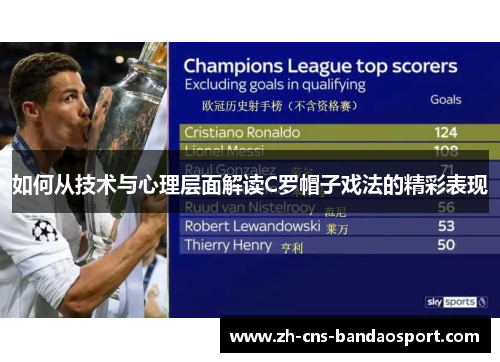 如何从技术与心理层面解读C罗帽子戏法的精彩表现