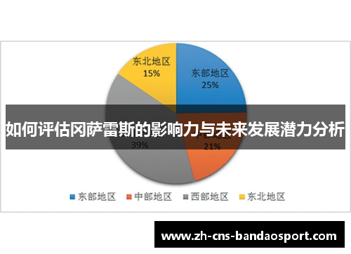 如何评估冈萨雷斯的影响力与未来发展潜力分析 如何评估冈萨雷斯的影响力与未来发展潜力分析
